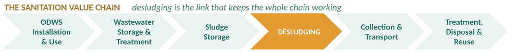 The Sanitation Value Chain - desludging is the link that keeps the whole chain working
